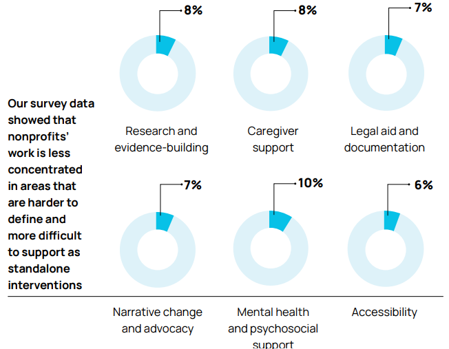 Our survey data