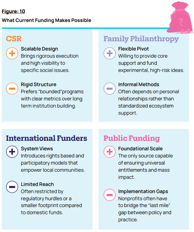 What Current Funding Makes Possible