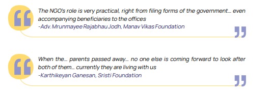 Adv. Mrunmayee Rajabhau Jodh, Manav Vikas Foundation Karthikeyan Ganesan, Sristi Foundation