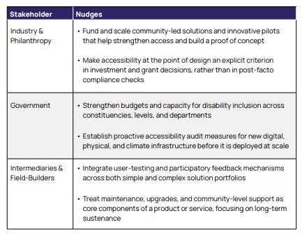 Cornerstone 1: Designing Access as a First Principle