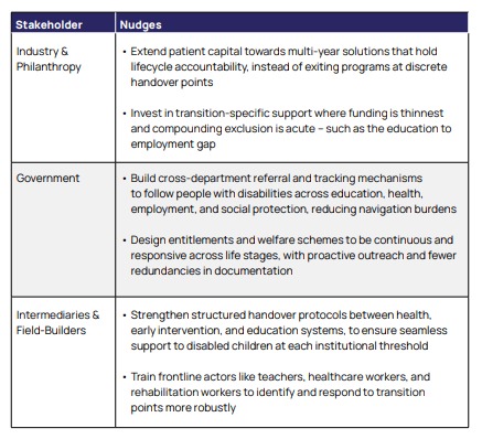 Cornerstone 2: Resourcing Lifecycle Continuity
