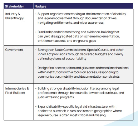 Cornerstone 4: Building Accountability Infrastructure